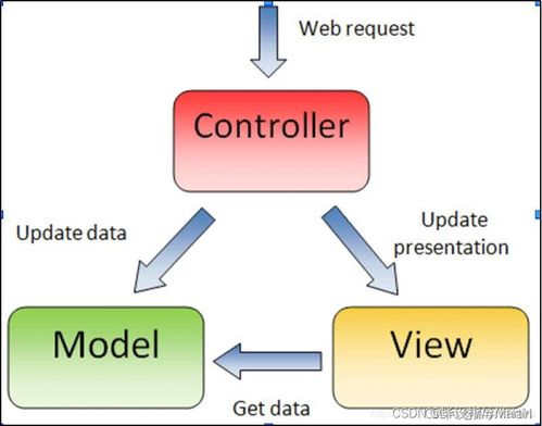 智能化管理系統(tǒng)在寵物食品與餐飲加工廠(chǎng)的應(yīng)用與融合