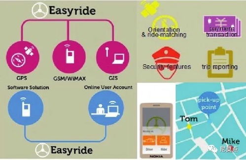 融合創(chuàng)新戰(zhàn)略與軟件開發(fā)的產(chǎn)品服務(wù)系統(tǒng)設(shè)計