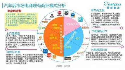 汽車后市場的新零售主義 技術開發驅動的服務革命